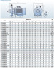 Моноблочний насос для гальмівних рідин BST4 150-400/90, 1500