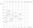 Насос MDZ-30 -50°C+400°C 30 bar с магнитным приводом