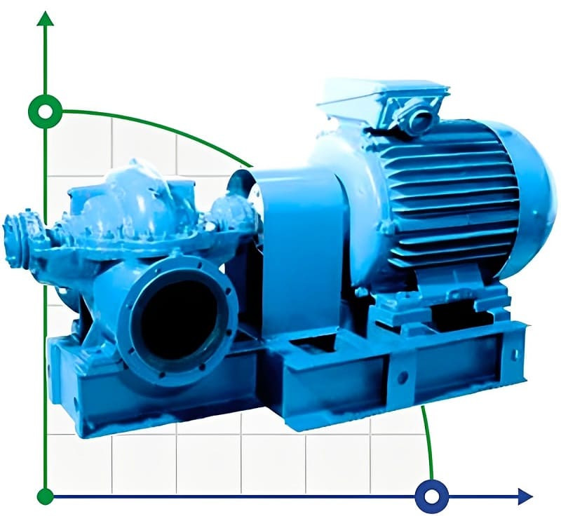 Double Suction Split Case Pump 1D 1250-125b, 132 kW, 1000