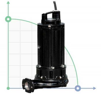 Pump GRN 300/2/G50H A1DT5 NC Q TS 2SIC 10 400V (Zenit)