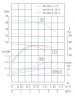 IRG TKG 40/235-0.75/4 (2,8/16), 0,75 kW, 1450 насос центробежный вертикальный