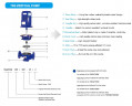 Bomba centrífuga vertical IRG TKG 125/310-75/2 (143/125), 75 kW, 2900