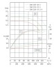 IRG TKG 200/220-18.5/4 (322/14), 18.5 kW, 1480 vertical centrifugal pump