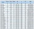 IHG BGLHB 200-250 (200/20), 18,5kW, 1480, Ex - pompe verticale en acier inoxydable