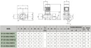 DAB CP-G 65-4700/A/BAQE/11 IE3 насос циркуляционный, 1D4311GBV