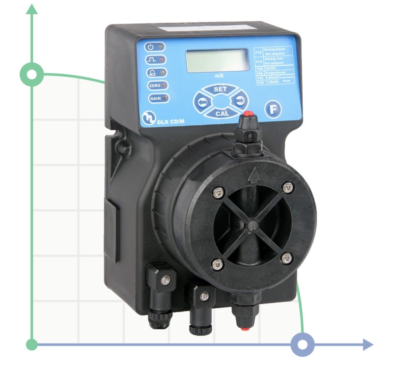 Насос-дозатор PDE DLX CD/M 1-15 230V/240V