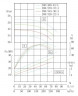 TKHW 200/320-22/4 (160/32), 22 kW, AISI 304, 1480 насос нержавеющий горизонтальный