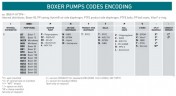 Пневматический мембранный насос BOXER 15 PP IB15-P-NTTPV--