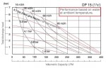 Насос мембранный нержавеющий DP 15 SS/T-V