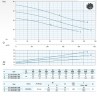 Погружной канализационный насос Dreno VT 150/4/340 C.395 с вихревым рабочим колесом