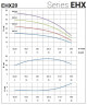 Горизонтальный многоступенчатый насос EHX 20/3, 3 кВт, 30 м3/ч, 47м, 380V/T, AISI 304 (EBARA MATRIX)