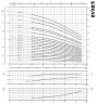 Многоступенчатый насос для водоподготовки EVXE 5/3, 0,55 кВт, 7,8 м3/ч, 28,4м, 380V/T, AISI 304 (EBARA EVM)
