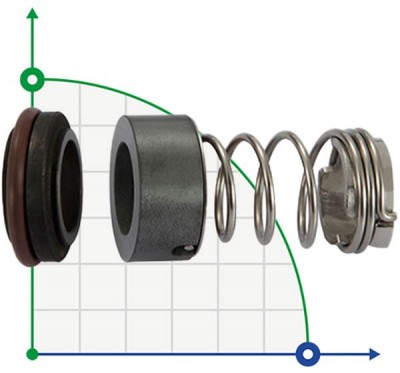 Торцевое уплотнение Grundfos R-706C 12, SIC/SIC, VITON, 304