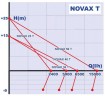 Pompe alimentaire NOVAX 40 T ROVER