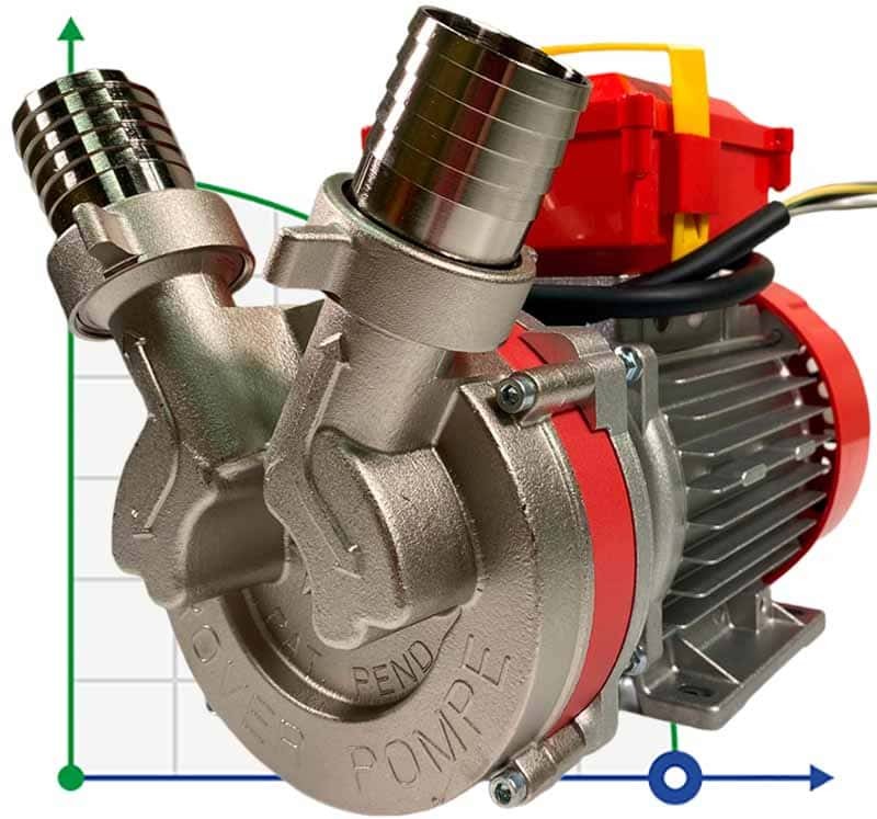 Pompe alimentaire NOVAX 40 T ROVER