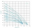 3QJED221-0,75 насос глибинний багатоступеневий
