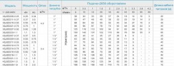 3QJED221-0,75 насос глибинний багатоступеневий