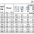 Пожарная станция для нефтебаз BSD 50-315/750