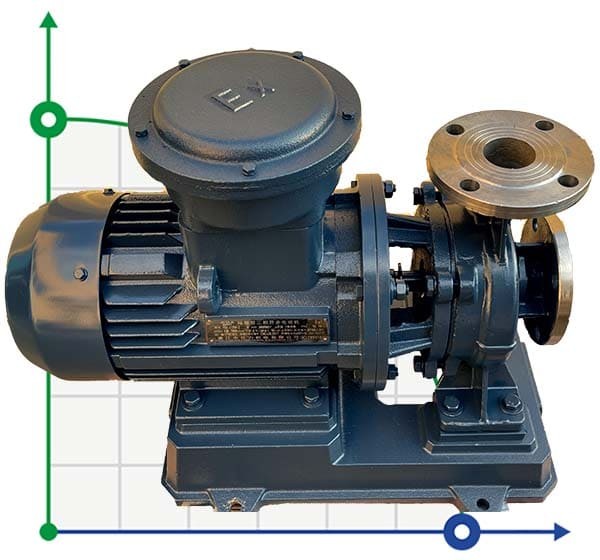 BGWHB 65-315(I) (50/125), 37kW, 2880, Ex Stainless Steel Horizontal Pump