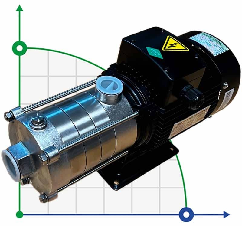 Насос для питания котлов под давлением DW(S)5-40/075, AISI304,380V/50Hz горизонтальный многоступенчатый