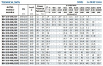 Консольный насос для градирни BSM4 150-200/110 (250/12,9), 11kW, 1450