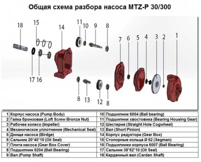 Робоче колесо Impeller поз.№3 до насоса MTZ-P 30/300, арт.1015500