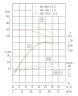 IRG TKG 80/170-7.5/2 (43/38), 7,5 kW, 2900 насос центробежный вертикальный