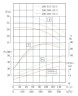 IRG TKG 200/315-55/4 (400/32), 55 kW, 1480 vertical centrifugal pump