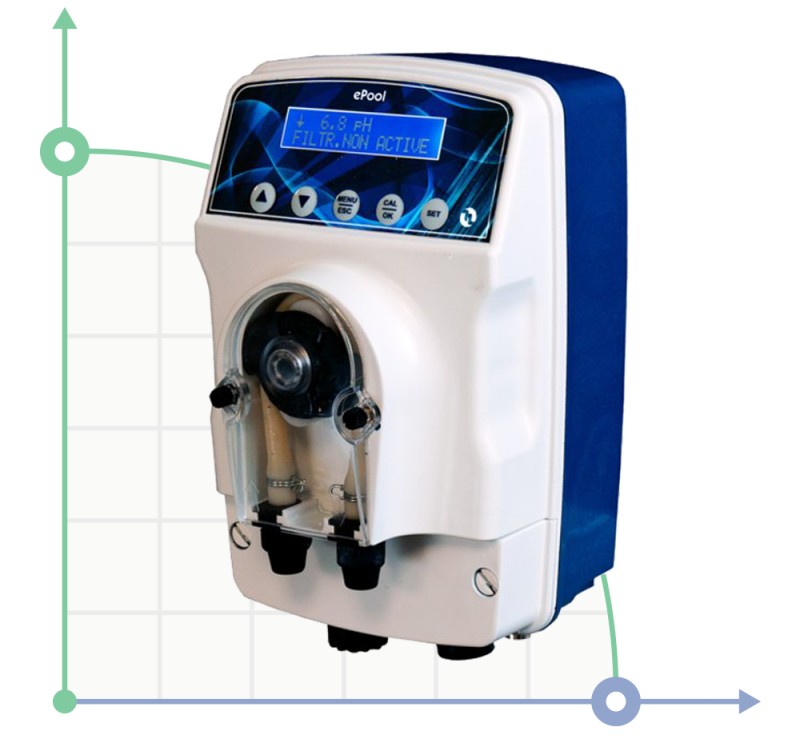 Bomba peristáltica con controlador integrado ePOOL RX 2-2 100/250B Santoprene