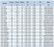 BGLH 150-200(I), 55, (200/12,5), 15kW, 1480 насос нержавеющий in-line с тандемным механическим уплотнением
