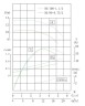 TKW 50/100-1.1/2 (12,5/12,5), 1,1 kW, 2900 насос центробежный горизонтальный