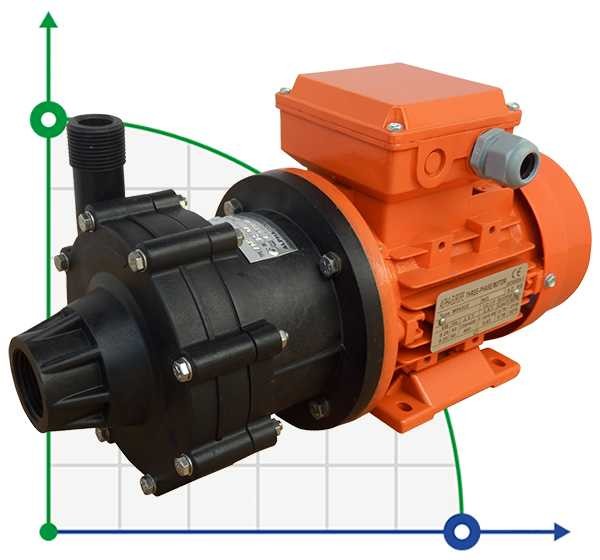 ADM 4 PVDF/TF/0.16HP/2800RPM насос з магнітною муфтою