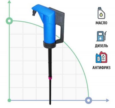 Rotationspumpe JESSBERGER JP-04 OIL mit Handantrieb für Öl