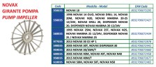 Impulsor para bomba ROVER POMPE NOVAX 20 B codigo 350035