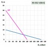 HD, ЕХ2, 880W электродвигатель к бочковому насосу взрывозащищенный