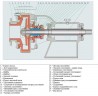 Chemical pump 100BTSY-ZK-II-70-20 with polymer lining