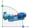 Chemical pump 100BTSY-ZK-II-70-20 with polymer lining