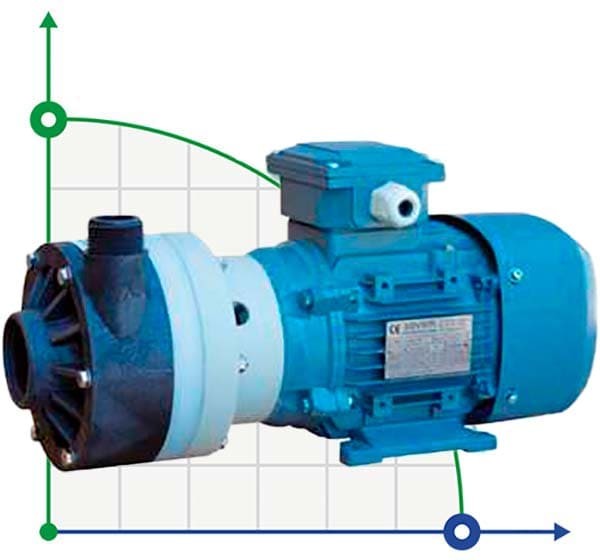 Horizontal centrifugal pump MB 80 PVDF TL-VITON