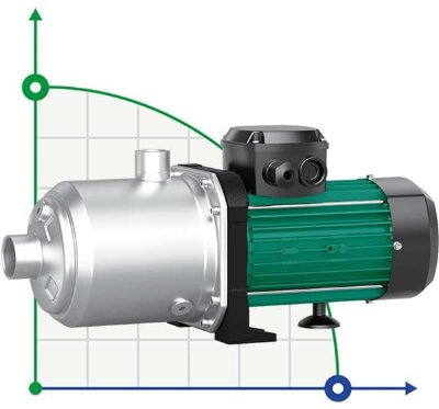 Многоступенчатый насос для этиленгликоля WILO MEDANA CH1-L.203-1/E/E/10T 4231465