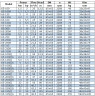 Pozioma pompa odśrodkowa BGWB65-100 (25/12,5), 1,5kW, 2880, Ex