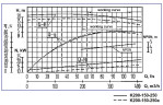 Насосный агрегат К200-150-250, 30kW, 1500, на раме