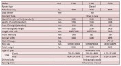 Автопогрузчик дизельный вилочный FD45, 4,5 тонны