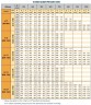 Воздуходувка RUUT BLOWER H 17 (DN 150), 1510m3/h
