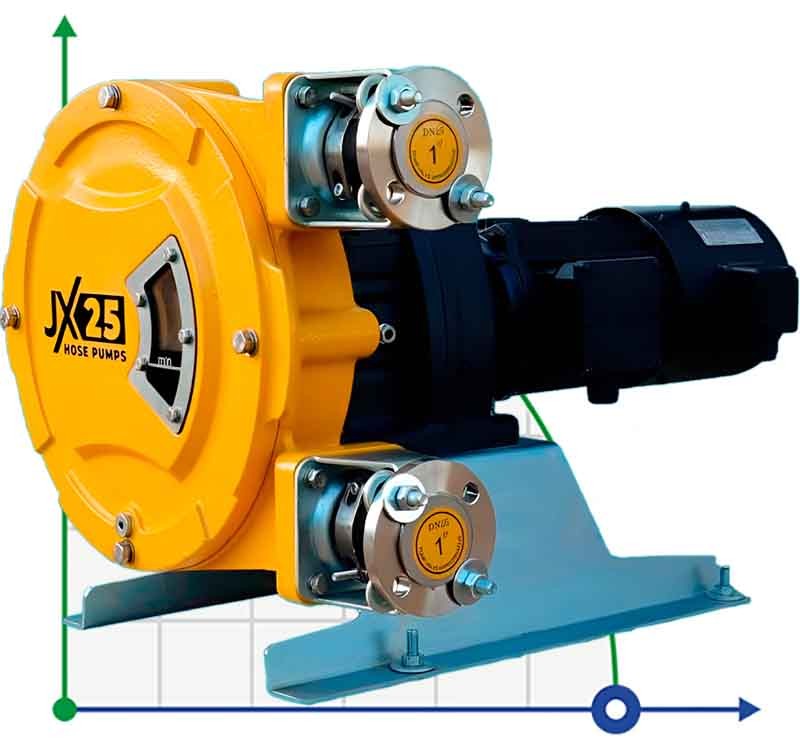 Pompe à tuyau industrielle JXHIN-25-AL-F-NBR-P, 792 l/h, 1,1 kW, 16 bar, 380V