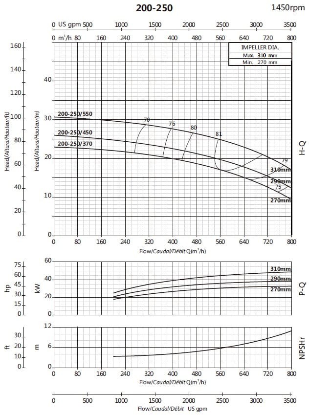 Консольный насос для ирригации BS4 200-250/550 (500/26), 55kW, 1450 без двигателя