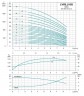 Насос відцентровий багатоступ верт LVR5-29, 380В 4кВт Hmax 192м Qmax 141.6л/хв нерж Leo3.0