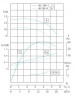 IRG TKG 40/100-1.1/2 (12,5/12,5), 1,1 kW, 2900 насос центробежный вертикальный