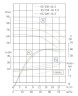 Bomba para bardo inoxidable IHG TKHGB 65/235-18,5/2 (46,7/70), 18,5 kW, AISI 304, 2900, Ex