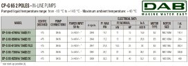 DAB CP-G 65-6150/A/BAQE/18.5 IE3 насос циркуляционный, 1D4311GDV