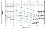 BT 80-420/15 циркуляционный насос